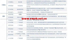 安信证券今日爆料,揭秘今日市场热点与投资风向